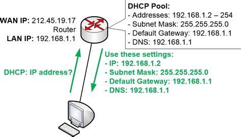 Conserving IP Addresses Using DHCP Auto Logout.